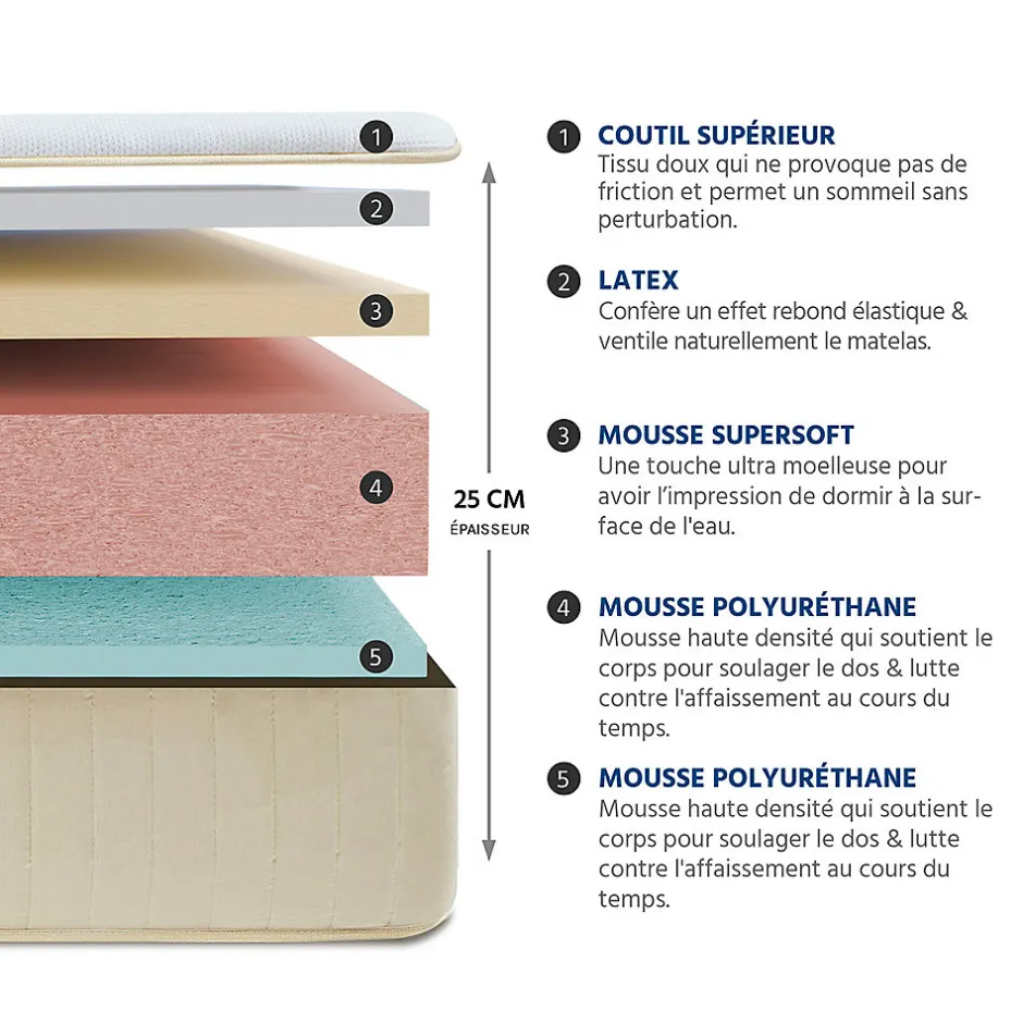 Nuit De Coton Ensemble Symphonie 2.0 140x190 cm Matelas Mousse + Sommier Bois