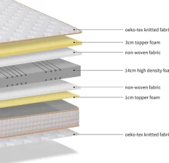 Teeno Ensemble 140x190 cm Matelas Mousse + Sommier à Lattes, Epaisseur du Matelas 18 cm