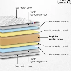 Idliterie Ensemble 180x200 Matelas polylatex 80 kg/m3 et sommier tapissier beige New