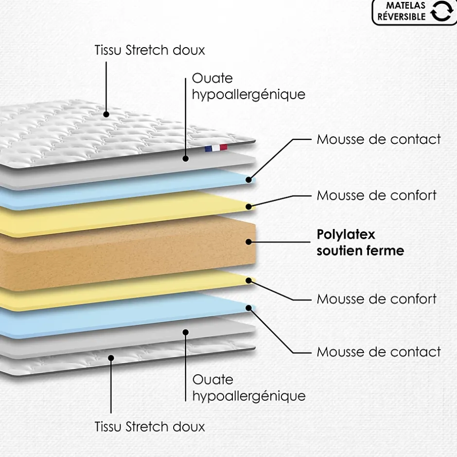 Idliterie Ensemble 180x200 Matelas polylatex 80 kg/m3 et sommier tapissier beige New