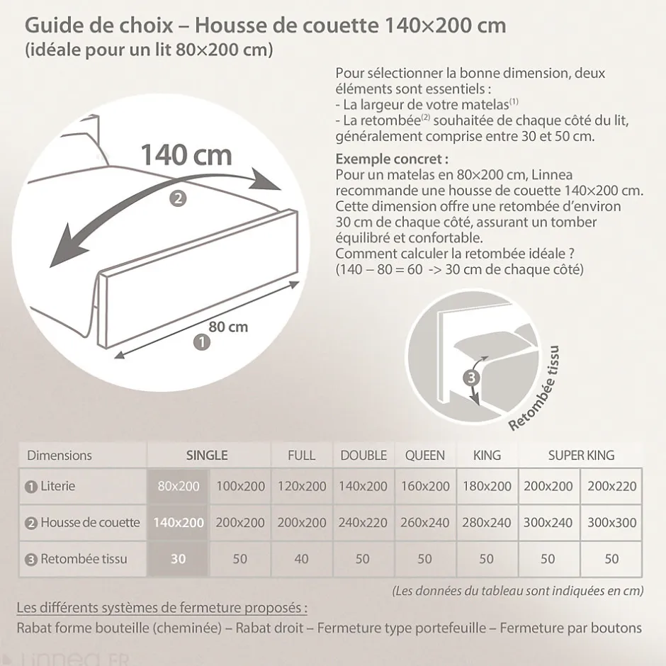 Linnea Housse de couette 140x200 cm coton SUMATRA bleu Paon
