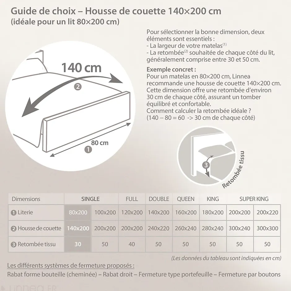 Linnea Housse de couette 140x200 cm percale coton CASCADE vert sauge Clearance