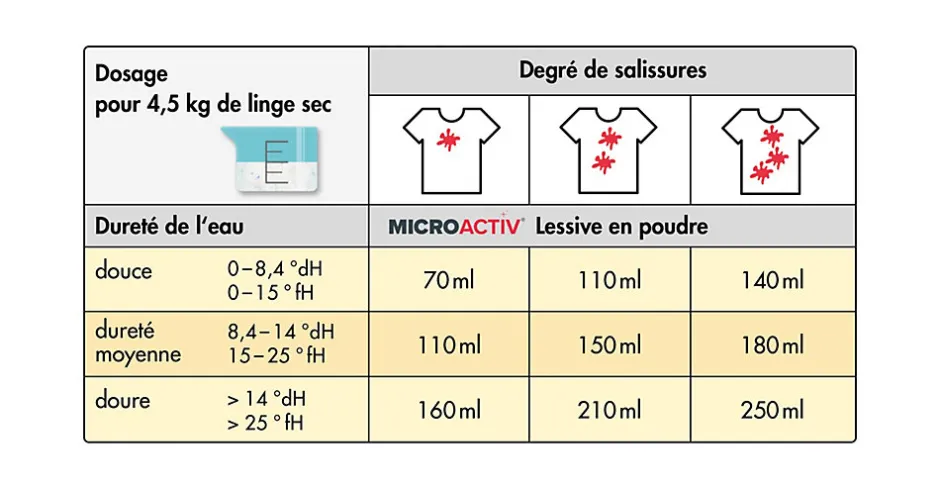 Höfer Chemie Lessive En Poudre Microactiv 10 L Puissante Pour Blanc Et Couleurs