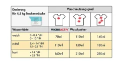 Höfer Chemie Lessive En Poudre Microactiv 10 L Puissante Pour Blanc Et Couleurs