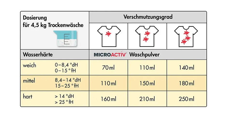 Höfer Chemie Lessive En Poudre Microactiv 10 L Puissante Pour Blanc Et Couleurs