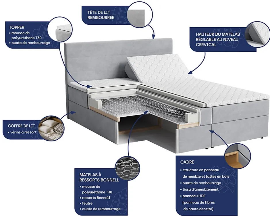 Masseno Lit Boxspring ASTOR 160X200 CM LINCOLN 77, Bleu, Lit avec matelas et rangement New