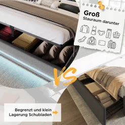 Okwish Lit coffre 160x200 cm - Lit coffre hydraulique avec USB Type-C - Coton - Sans Matelas - Gris Sale