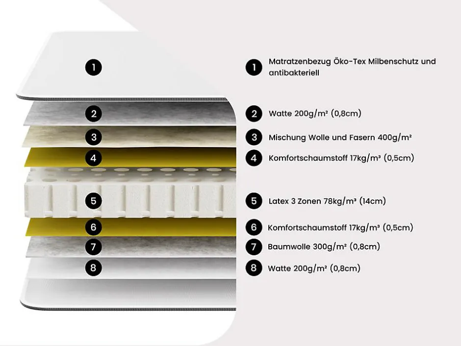 Vente-unique Lit électrique de relaxation tout plots + matelas 100% latex 3 zones - 2 x 80 x 200 cm - Naturel clair - JUPITER de YSMÉE