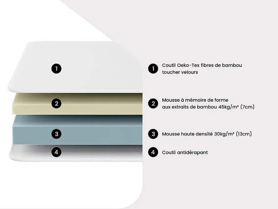Vente-unique Lit électrique de relaxation tout plots + matelas mémoire de forme et bambou - 2 x 80 x 200 cm - Noir - LYSIS III de NATUREA