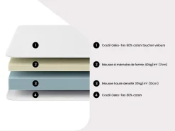 Vente-unique Lit électrique de relaxation tout plots + matelas mémoire de forme - 2 x 80 x 200 cm - Blanc - HESIODE III de YSMÉE Best