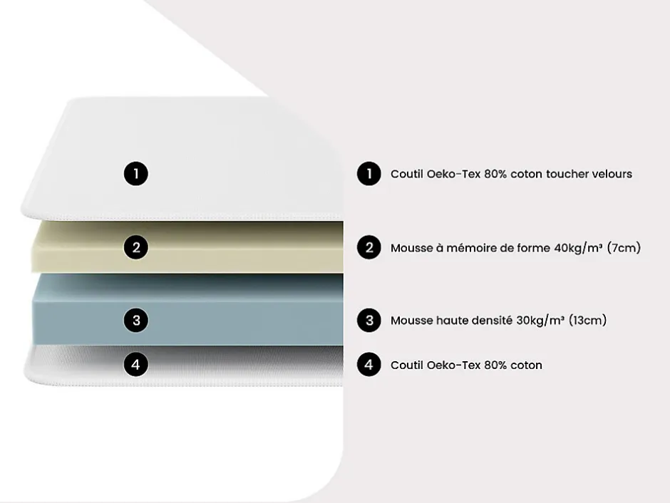 Vente-unique Lit électrique de relaxation tout plots + matelas mémoire de forme - 2 x 80 x 200 cm - Noir - HESIODE III de YSMÉE