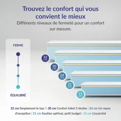 Naturalex Lot 2 Matelas 70x190 à mémoire de forme - Épaisseur 15 cm - Blue Latex - 7 zones de confort - Hypoallergénique - Perfect Dream