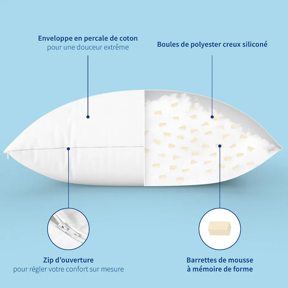 Bleu Calin Lot de 2 Oreillers Mémoire de Forme Mixte ANTI-ACARIENS 50x70cm