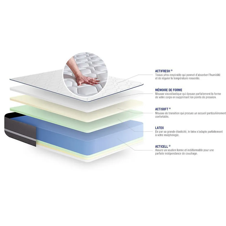 Actisom Matelas Latex et mémoire de forme - Confort : Ferme