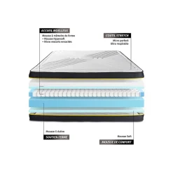 Sleepfit Matelas Mémoire de forme et micro ressorts ensachés - Confort : Equilibré New