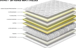 Teeno Matelas à ressorts 140 x 200 cm, 20 cm d'épaisseur, 7 zones ergonomiques Best