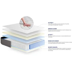 Actisom Matelas Ressorts ensachés et mémoire de forme - Confort : Mi-ferme