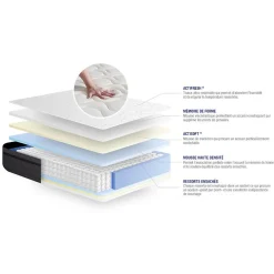 Actisom Matelas Ressorts ensachés et mémoire de forme - Confort : Equilibré