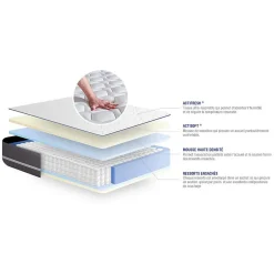 Actisom Matelas Ressorts ensachés - Confort : Ferme