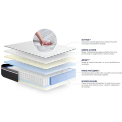 Actisom Matelas Ressorts ensachés et mémoire de forme - Confort : Très ferme Best