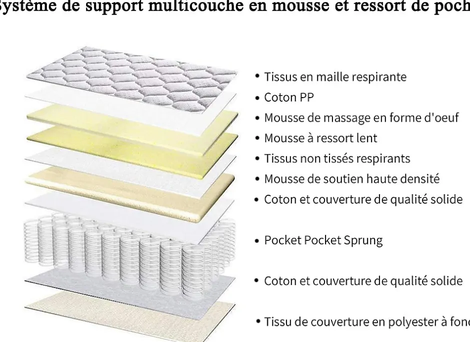 Teeno Matelas à ressorts 90x190 cm, épaisseur 20 cm