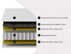 Vente-unique Matelas 140 x 190 cm anti-feu ressorts ensachés et surmatelas intégré ép.28cm - DELICE de YSMÉE HÔTEL Discount
