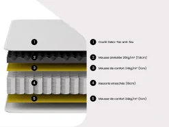 Vente-unique Matelas 140 x 190 cm anti-feu ressorts ensachés et surmatelas intégré ép.28cm - DELICE de YSMÉE HÔTEL Discount