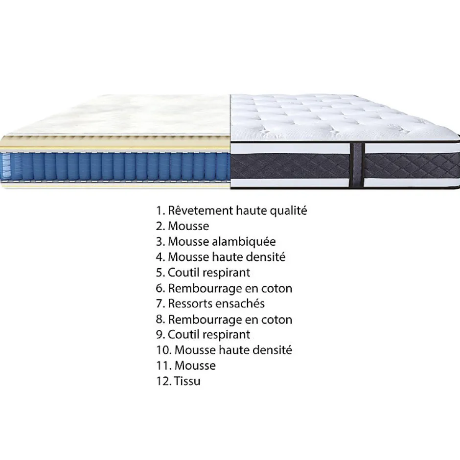 Meubletmoi Matelas 180 x 200 cm avec ressorts ensachés - DOUX RÊVES