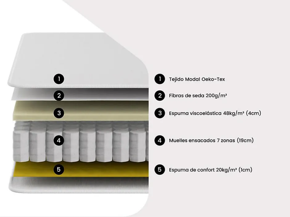 Vente-unique Matelas 90 x 200 cm hybride ressorts ensachés 7 zones et mémoire de forme ép.25cm - AMARANTE de NATUREA