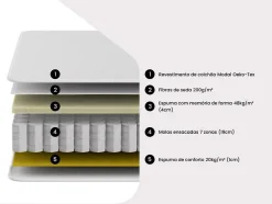Vente-unique Matelas 90 x 200 cm hybride ressorts ensachés 7 zones et mémoire de forme ép.25cm - AMARANTE de NATUREA