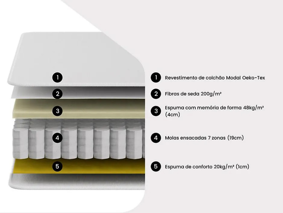 Vente-unique Matelas 90 x 200 cm hybride ressorts ensachés 7 zones et mémoire de forme ép.25cm - AMARANTE de NATUREA