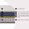 Vente-unique Matelas 180 x 200 cm hybride ressorts ensachés 7 zones et mémoire de forme ép.25cm - MALAO de PALACIO Clearance