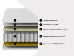 Vente-unique Matelas 160 x 200 cm hybride ressorts ensachés 7 zones et mémoire de forme ép.25cm - AMARANTE de NATUREA