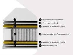 Vente-unique Matelas 140 x 190 cm ressorts ensachés ép.20cm - AMBRACIE de YSMÉE