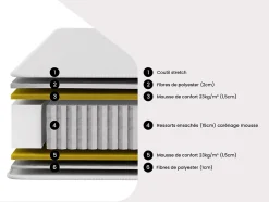 Vente-unique Matelas 140 x 190 cm ressorts ensachés ép.20cm - AMBRACIE de YSMÉE