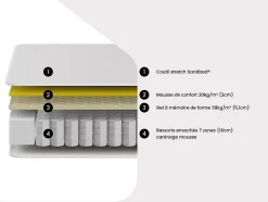 Vente-unique Matelas 140 x 190 cm ressorts ensachés 7 zones et gel à mémoire de forme ép.23cm - VARNO de YSMÉE