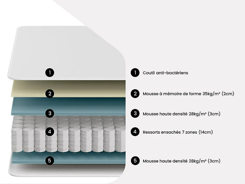 Vente-unique Matelas 160 x 200 cm ressorts ensachés 7 zones et mémoire de forme ép.24cm - MERISI de YSMÉE Outlet