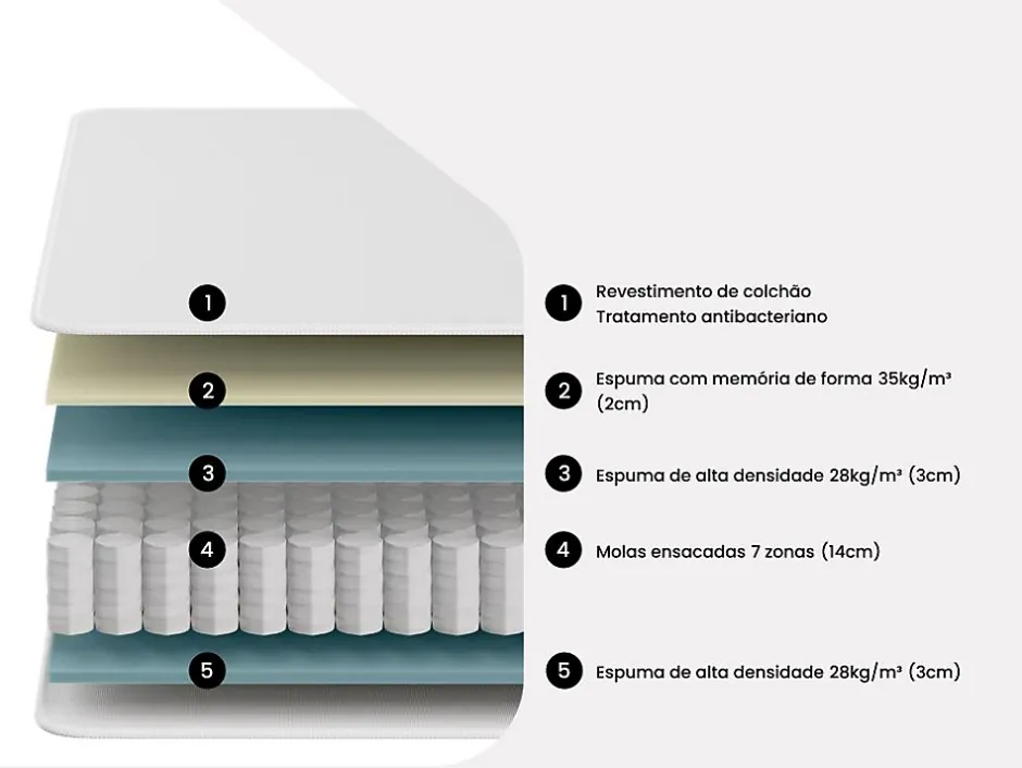 Vente-unique Matelas 160 x 200 cm ressorts ensachés 7 zones et mémoire de forme ép.24cm - MERISI de YSMÉE Outlet