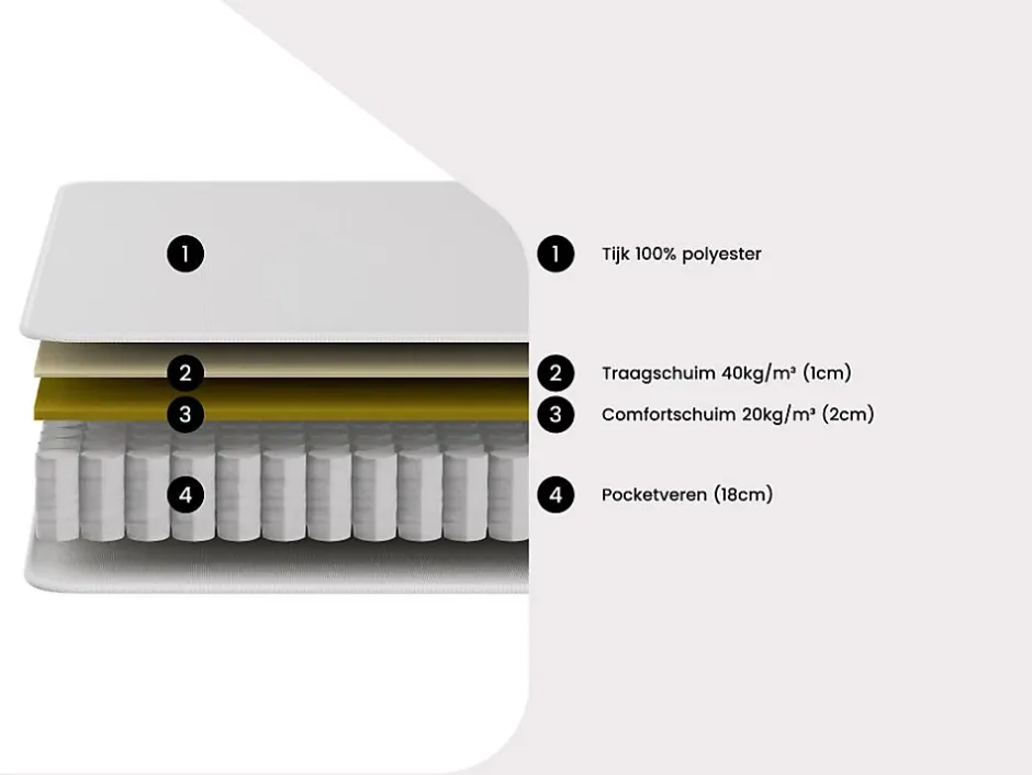 Vente-unique Matelas 140 x 190 cm ressorts ensachés et accueil mémoire de forme ép.21cm - VITOGO de YSMÉE