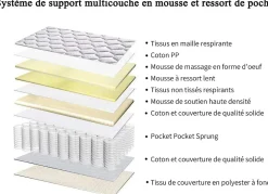 Teeno Matelas a Memoire 90x190cm de Forme en Mousse et Ressorts, Épaisseur20 cm Discount