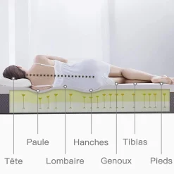 Teeno Matelas a Memoire 90x190cm de Forme en Mousse et Ressorts, Épaisseur20 cm Discount