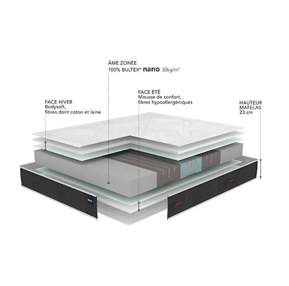 Bultex Matelas SMART REPAIR 160x200 Mousse