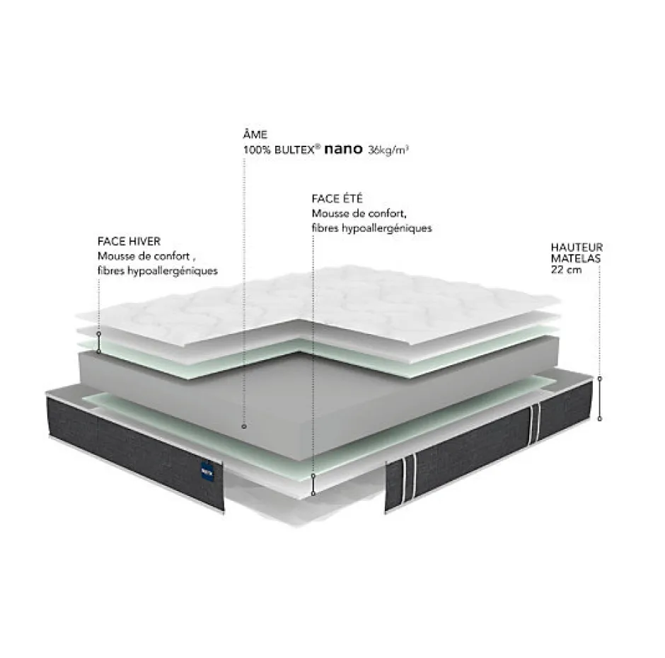 Bultex Matelas SO GOOD 100x190 Mousse Online