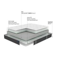 Bultex Matelas SO GOOD 140x200 Mousse