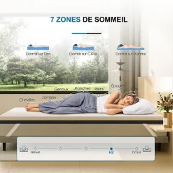 Teeno Matelas de 7,5 cm d'épaisseur, 140 x 190 cm, mousse à mémoire de forme, ergonomique, lavable