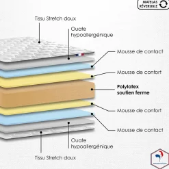 Idliterie Matelas eco conçu polylatex recyclé très ferme 80 kg 160x200