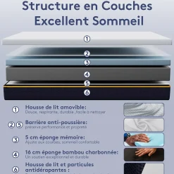 Teeno Matelas en mousse à mémoire de forme 90 x 200 cm , épaisseur 21 cm Hot