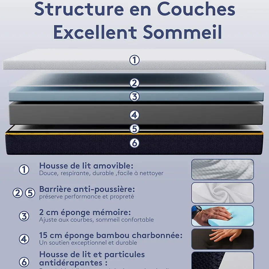 Teeno Matelas en mousse à mémoire de forme 90 x 200 cm , épaisseur 17 cm Outlet