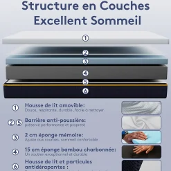 Teeno Matelas en mousse à mémoire de forme 140 x 190 cm , épaisseur 17 cm