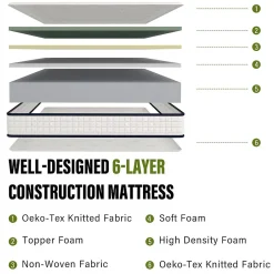 Teeno Matelas en mousse 90x200cm, Épaisseur 22 cm